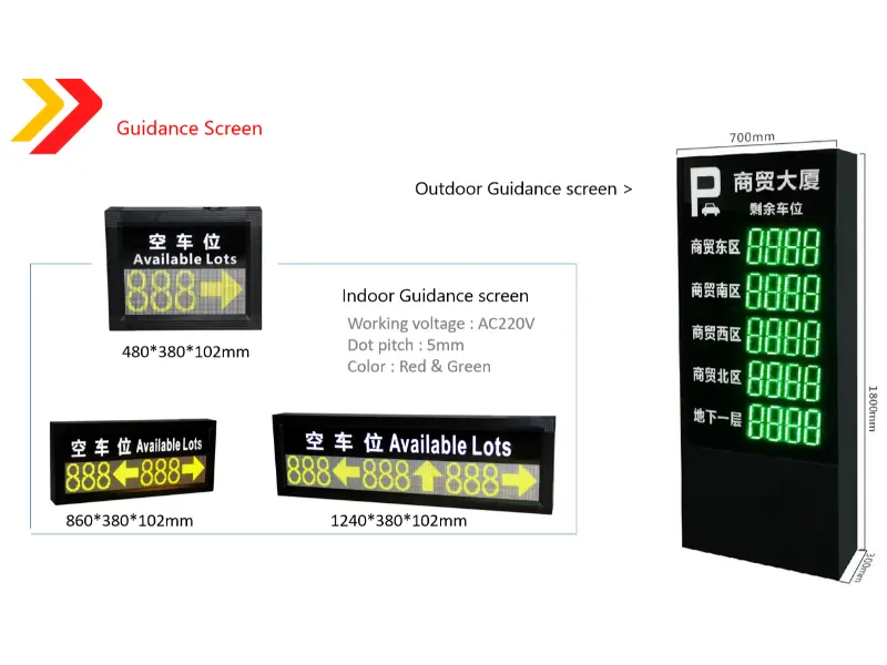 Waarom kiezen voor een intelligent parkeergeleidingssysteem?