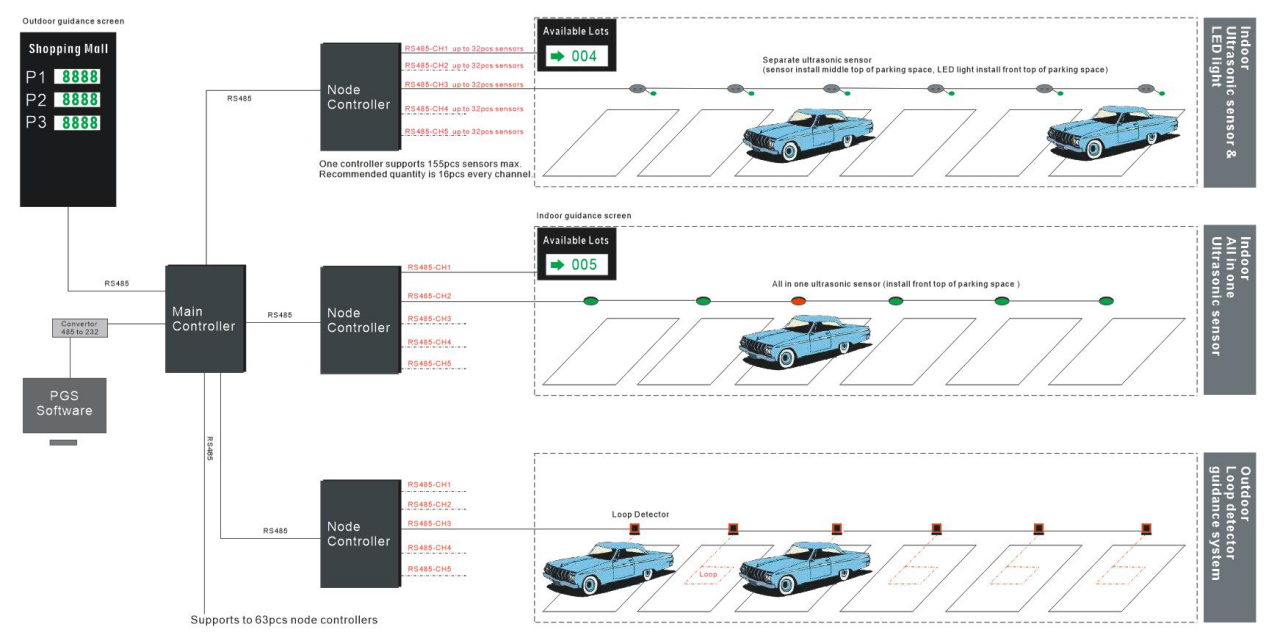 Wat is een intelligent parkeergeleidingssysteem?